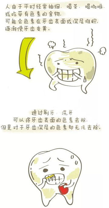 漳州冷光美白效果好吗?